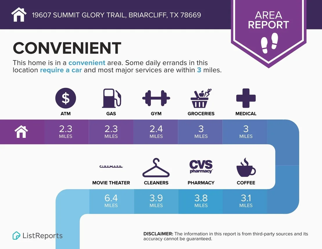 Photo of 19607 Summit Glory TRL
