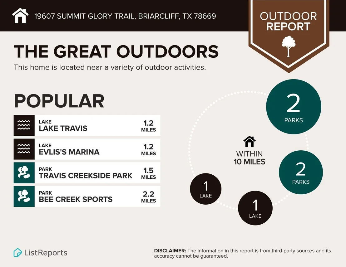 Photo of 19607 Summit Glory TRL