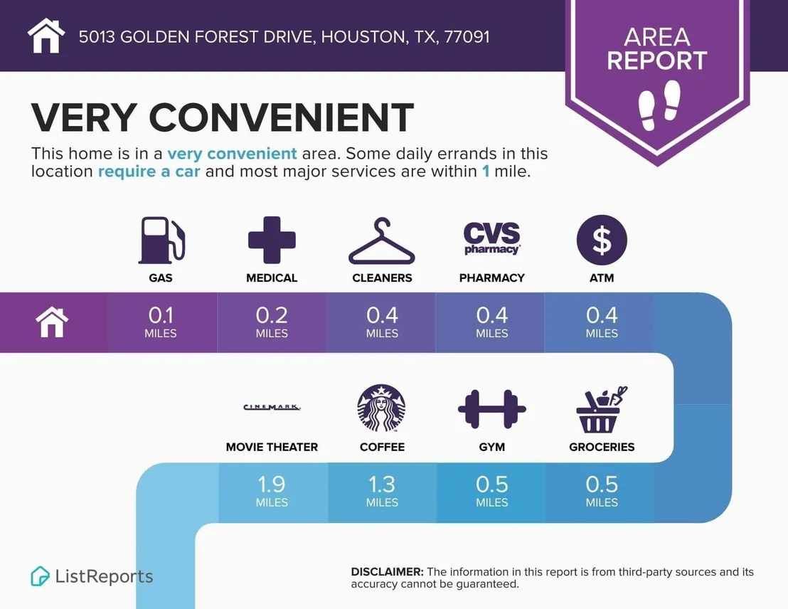 Photo of 5013 Golden Forest Drive