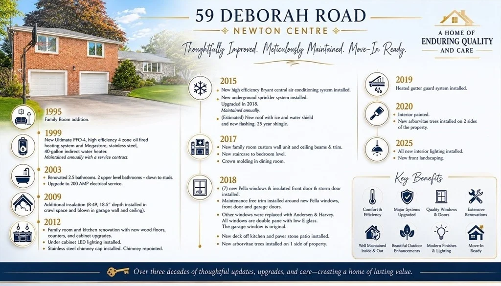 Photo of 59 Deborah Rd