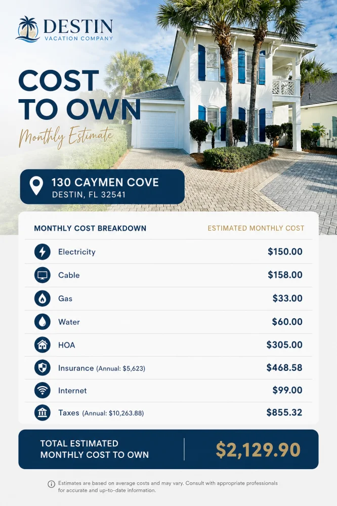 Photo of 130 Cayman Cove