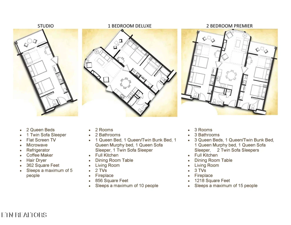 Unit for sale at 1424 Old Knoxville Hwy, Sevierville, TN 37876