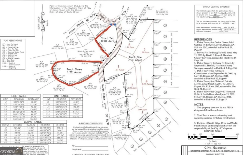 Unit for sale at 0 Ridge Drive, Tallapoosa, GA 30176