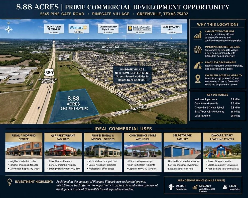 Unit for sale at Lot 8-11 Pinegates Village Road, Greenville, TX 75401
