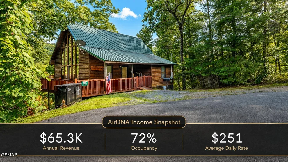 Unit for sale at 2050 Abbey Lane Way, Sevierville, TN 37862