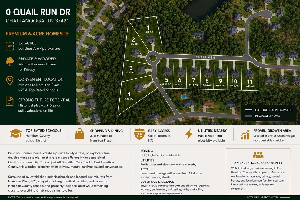 Unit for sale at 0 Quail Run Drive, Chattanooga, TN 37421