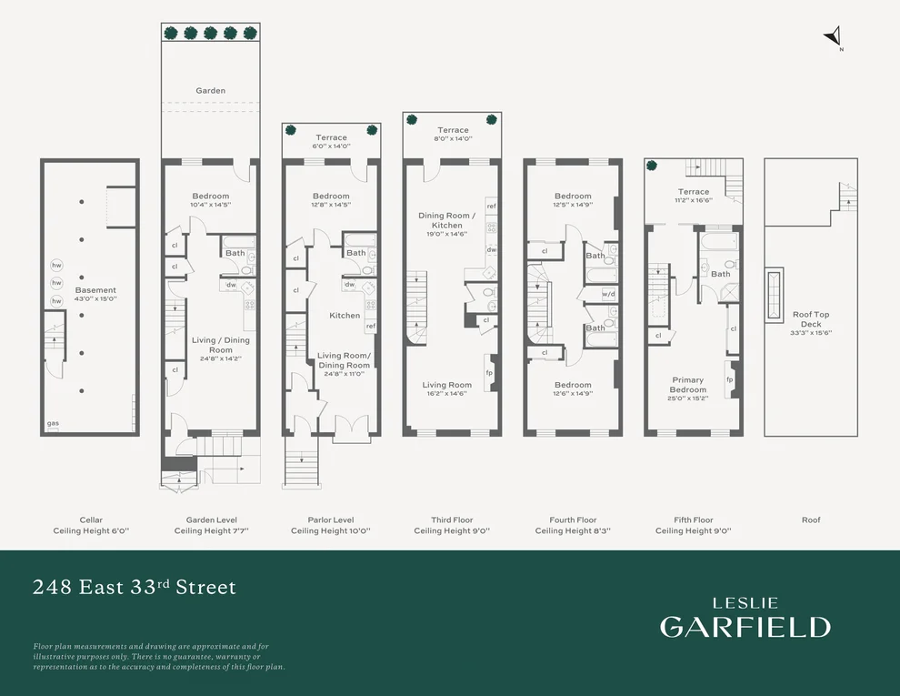 Unit for sale at 248 E 33RD Street, Manhattan, NY 10016
