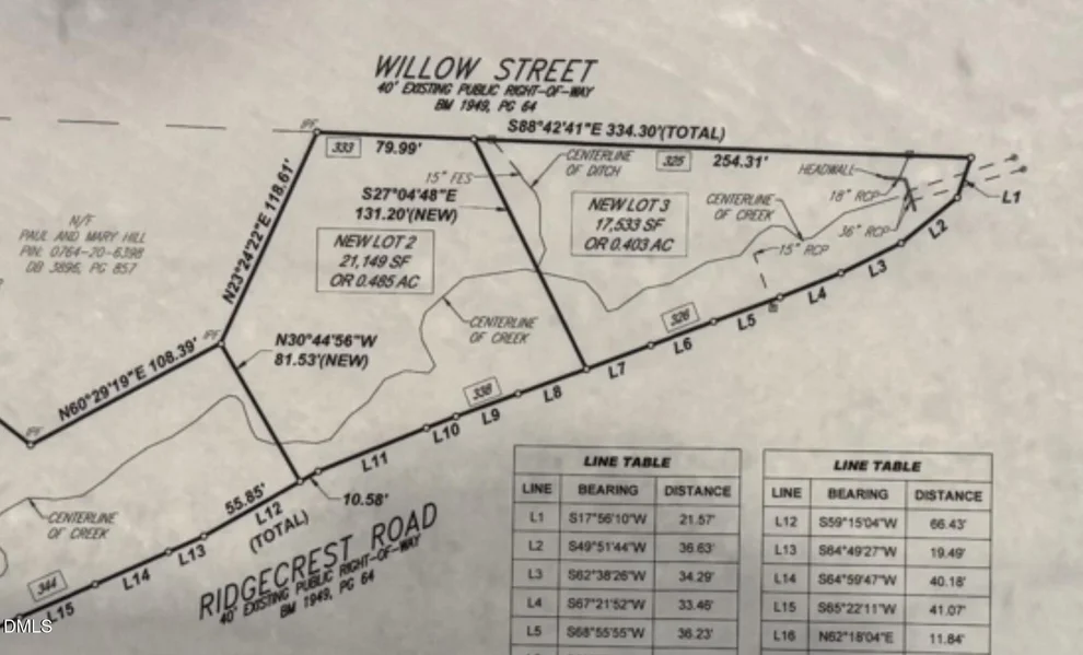 Unit for sale at 335 Willow Street, Cary, NC 27511